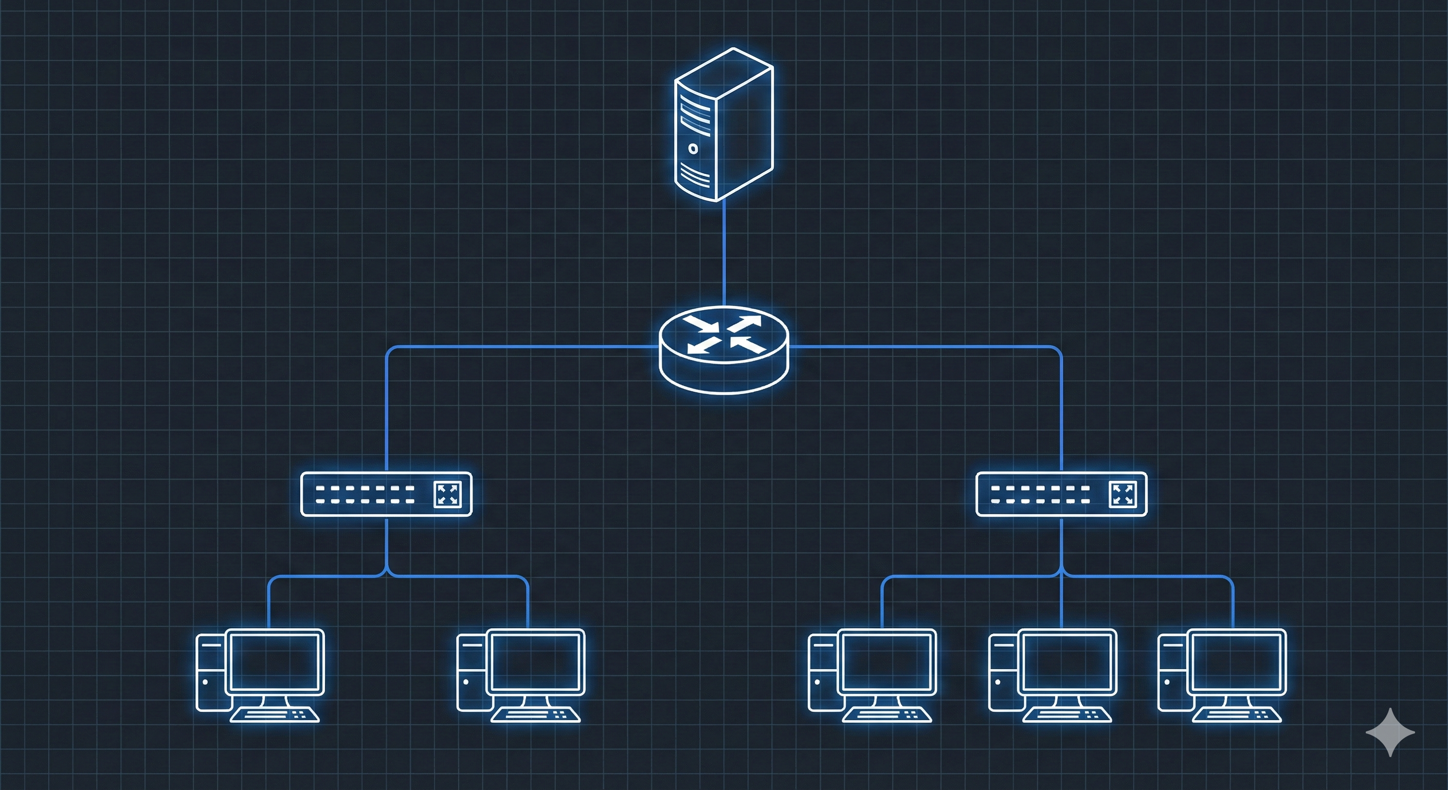 Schéma du réseau local proposé pour l'activité